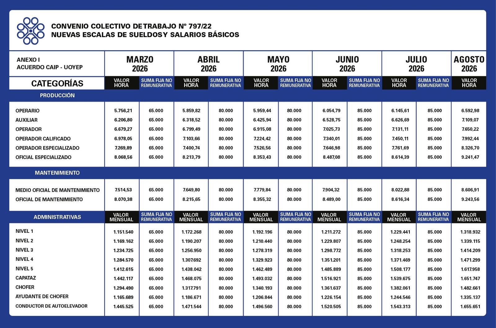 Escala salarial convenio colectivo